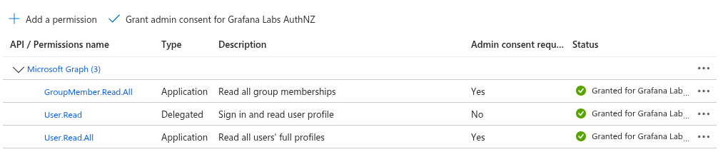 Screen shot of the permissions listed in Entra ID for the App registration Screen shot of the permissions listed in Entra ID for the App registration
