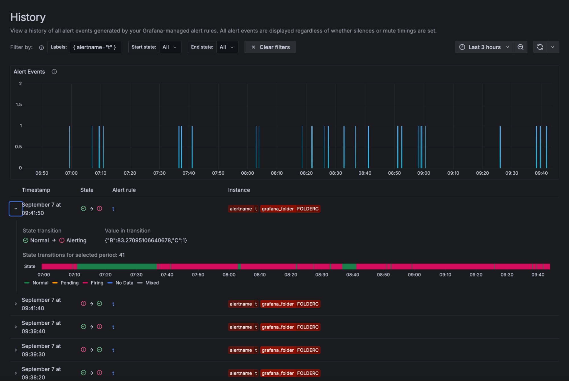 History page in Grafana Alerting