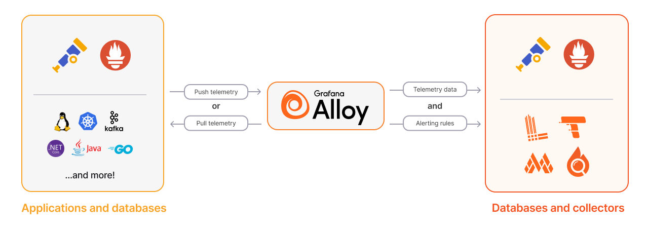 Grafana Alloy Grafana Alloy