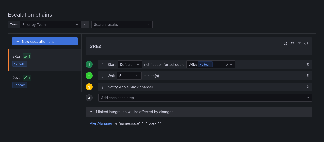 SREs escalation chain