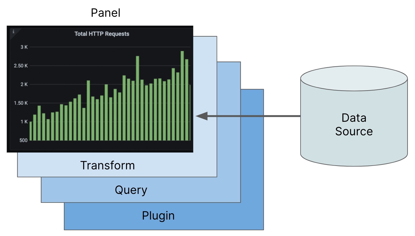 Dashboard component architecture Dashboard component architecture