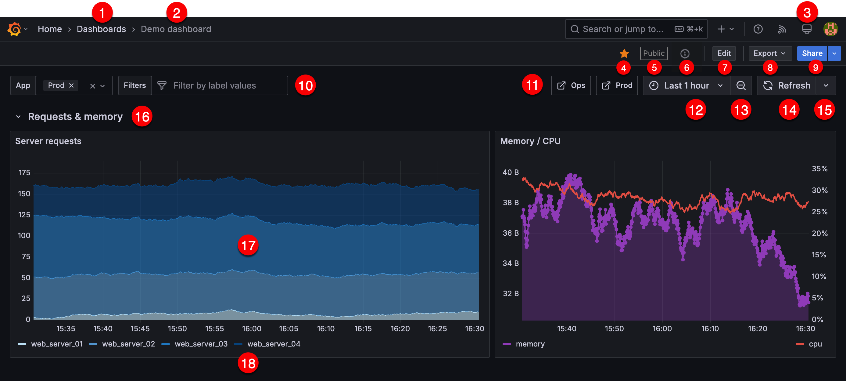 An annotated image of a dashboard