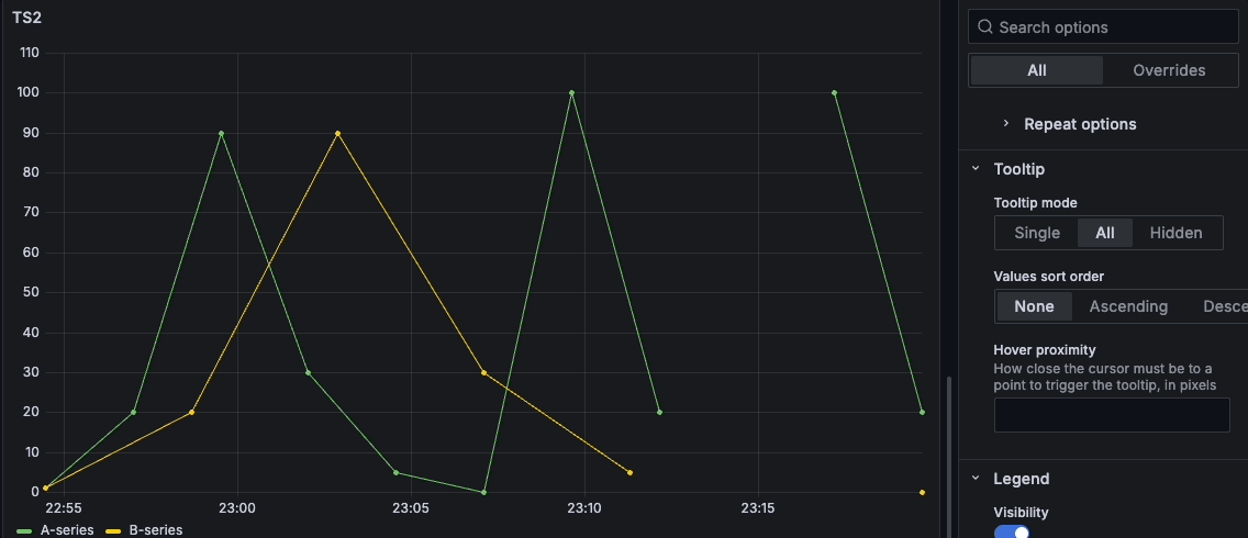 Time Series hover proximity