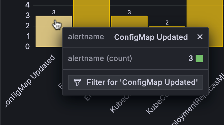 The ad hoc filter button in a bar chart tooltip