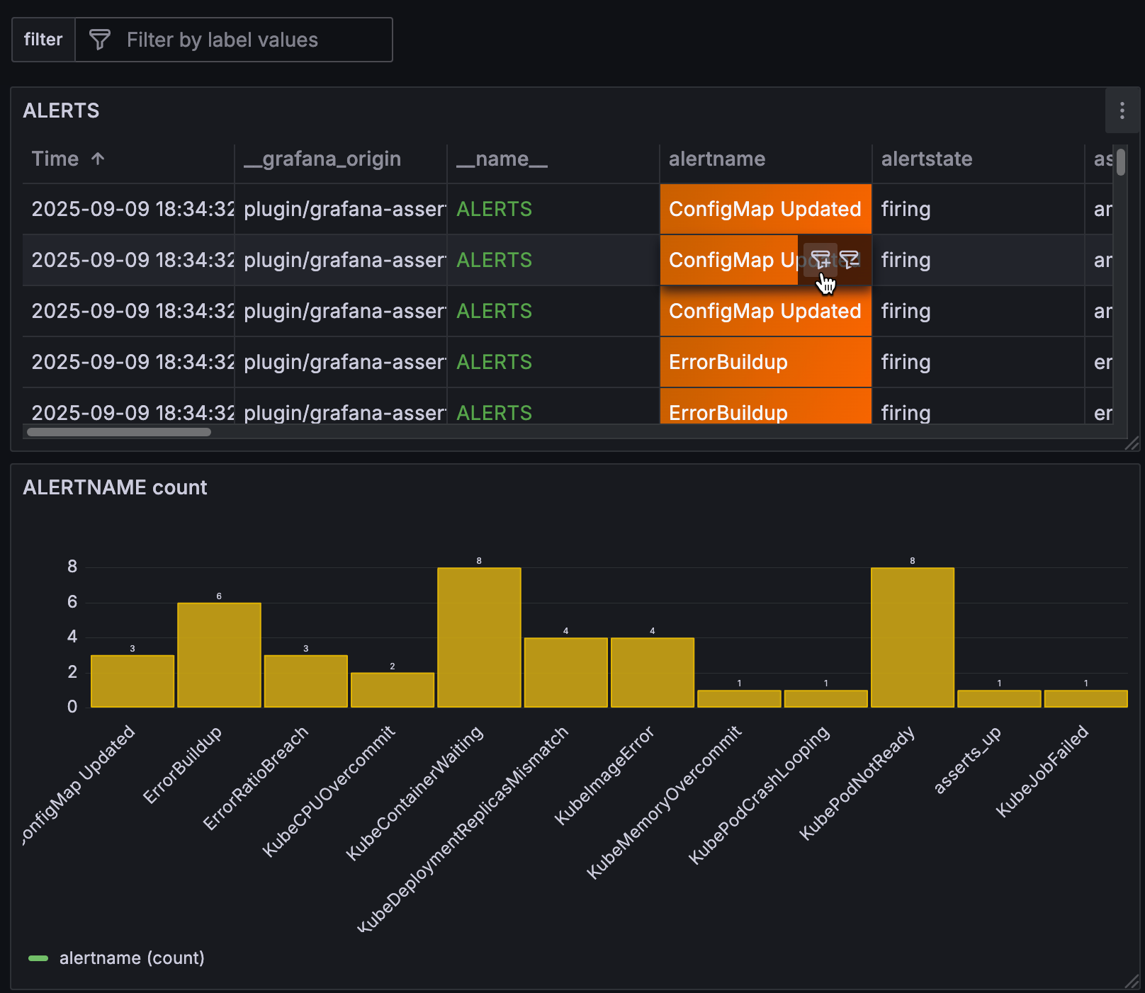 Table and bar chart with ad hoc filter icon displayed on a table cell