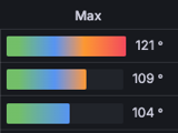 Table cell with gradient gauge mode