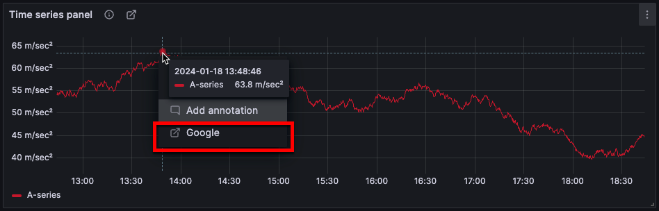 Time series visualization with a data link displayed