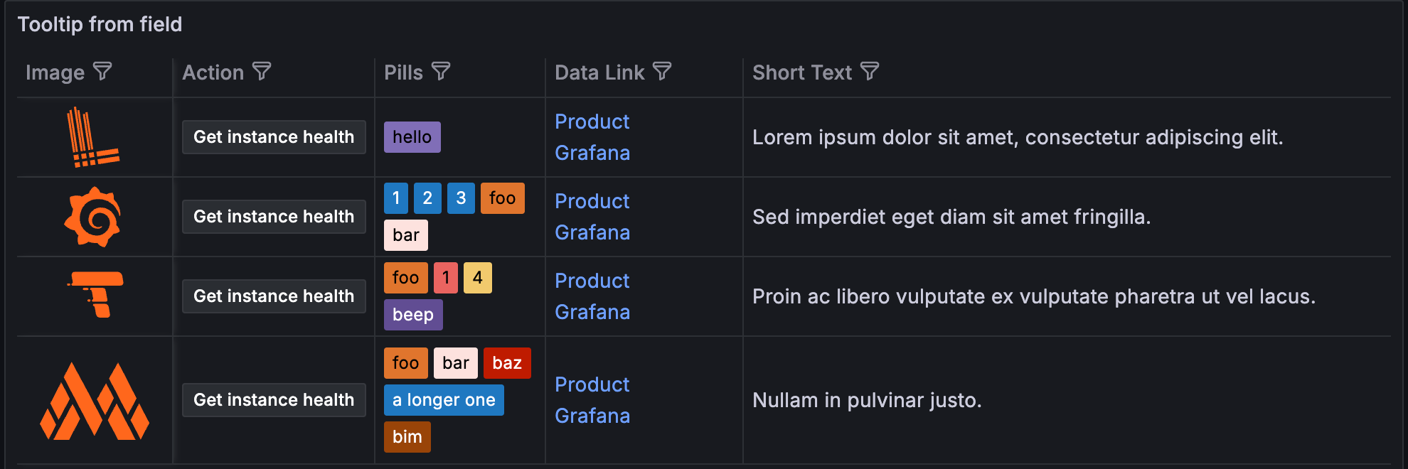 Table that includes a hidden column