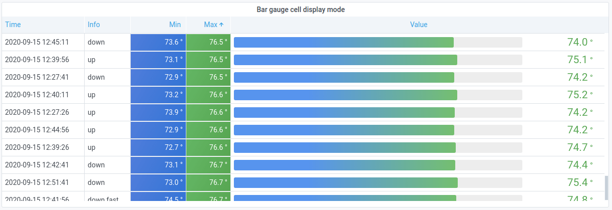 Table visualization Table visualization