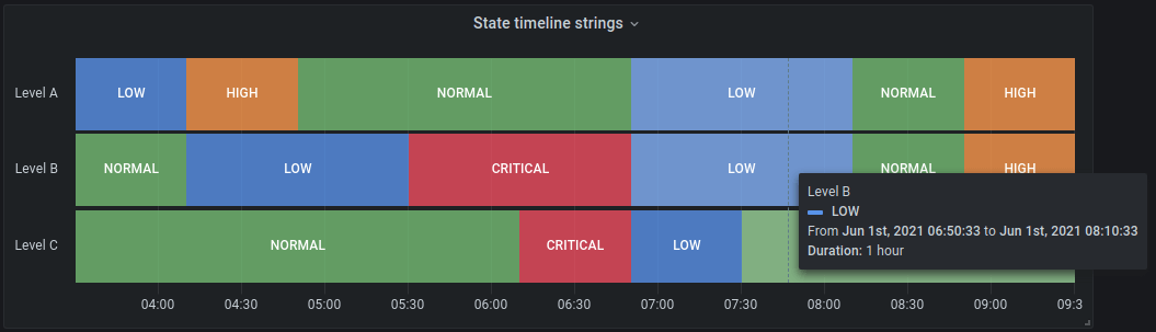 State timeline with string states State timeline with string states